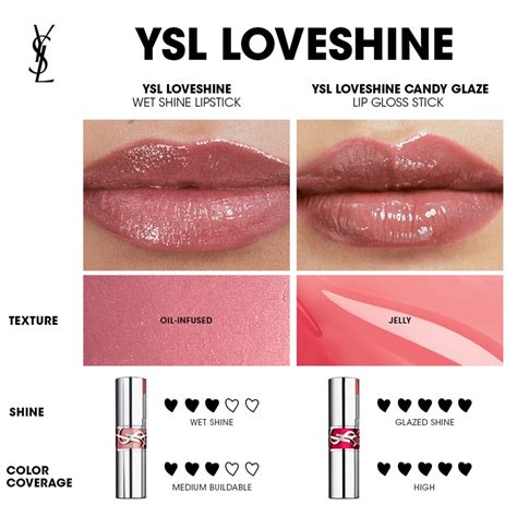 ysl glossvoluptè 202|ysl candy glaze 14.